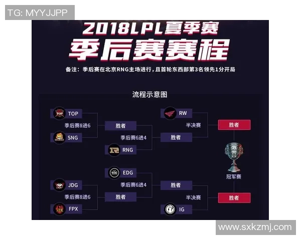 RNG在电竞比分英雄联盟技术排行榜中荣登第六名展现强大实力