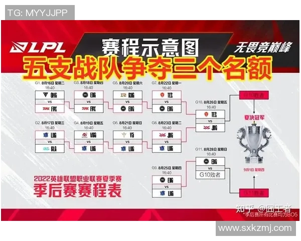 esports数据赛后分析JDG与TES比赛中的战术灵活性与应变能力探讨